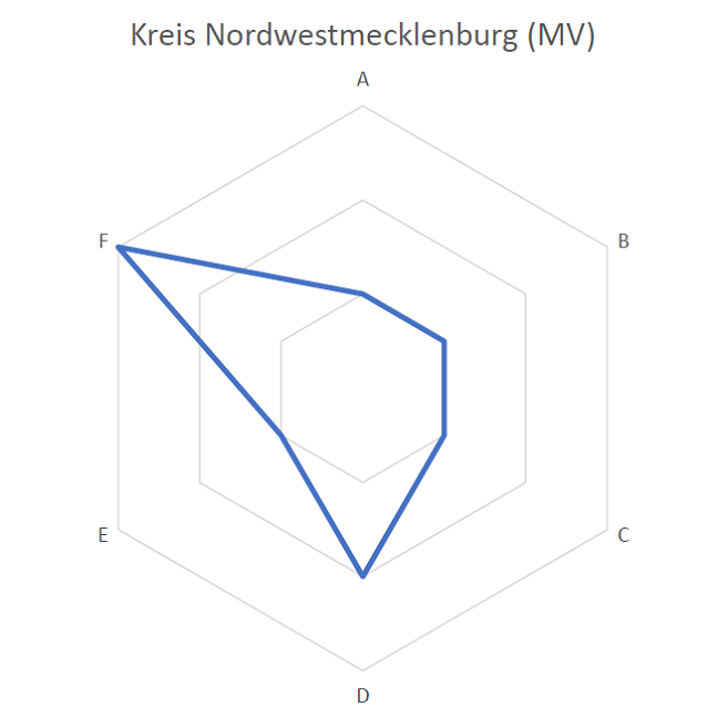 Mecklenburg Vorpommern Grafik